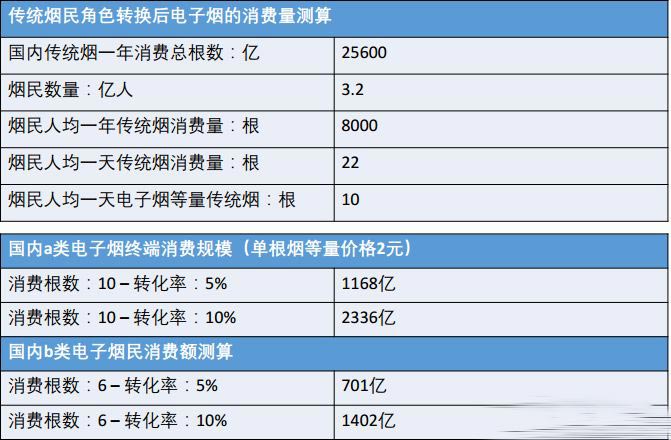 2018年电子烟行业分析报告