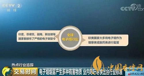 电子烟利润大吗 巨额利润：售价200元，出厂价约50元！