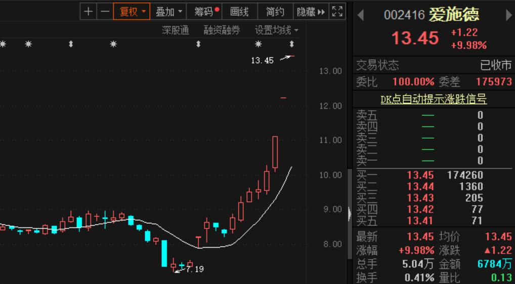 电子烟龙头申请赴美上市 AH概念股集体炸了！比亚迪也要布局……