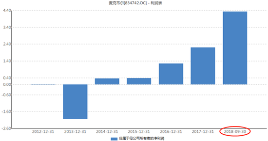 电子烟助麦克韦尔业绩狂飙 亿纬锂能无心插柳4年7倍