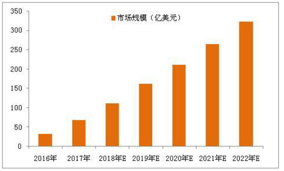 雪加snow+电子烟为什么这么火？资本巨头背书？