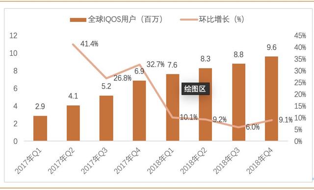 IQOS通过美国FDA认证！IQOS电子烟危害比香烟大的谣传