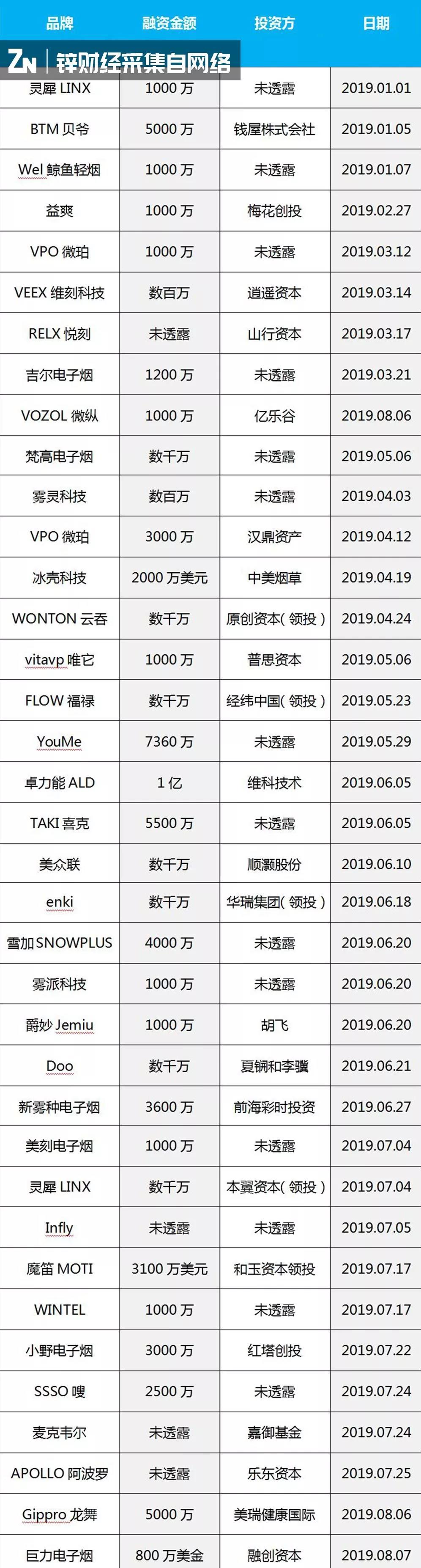 国标出台在即，电子烟江湖波澜再起 | 锌圆桌