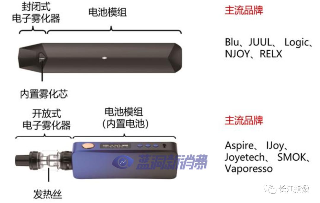 长江证券：热点追踪系列之新型烟草指数