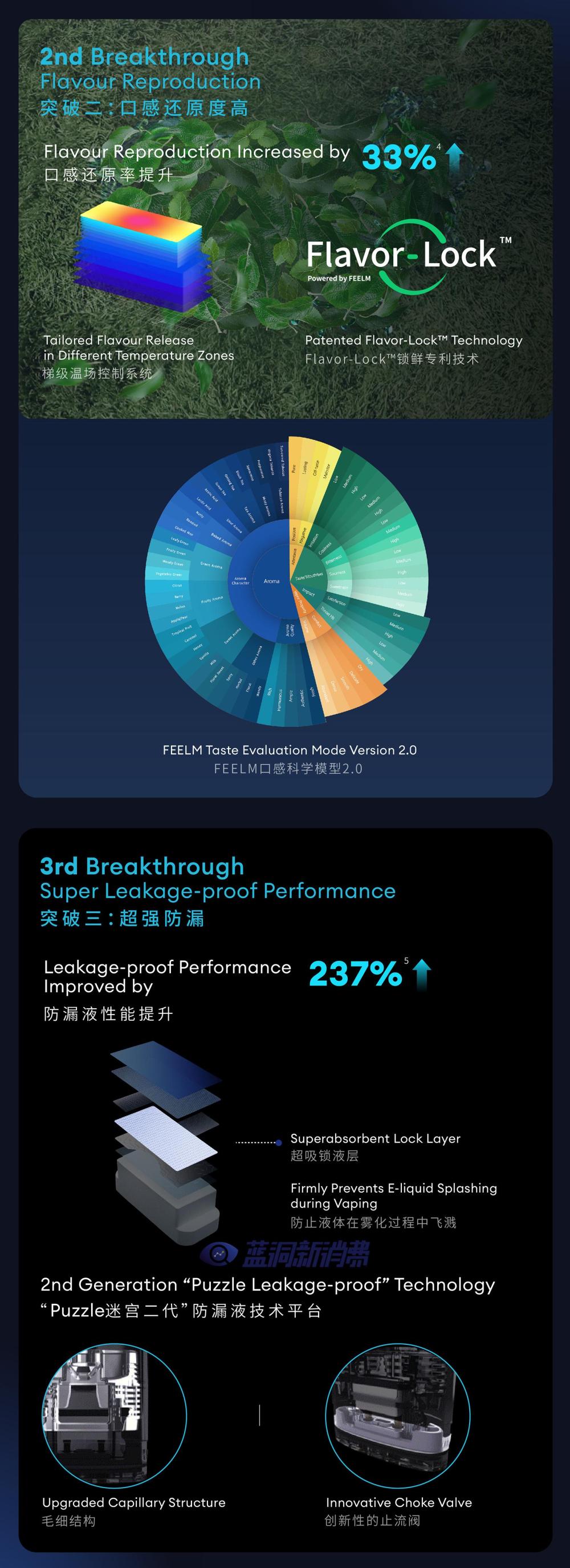 一图读懂思摩尔雾化新技术FEELM AIR