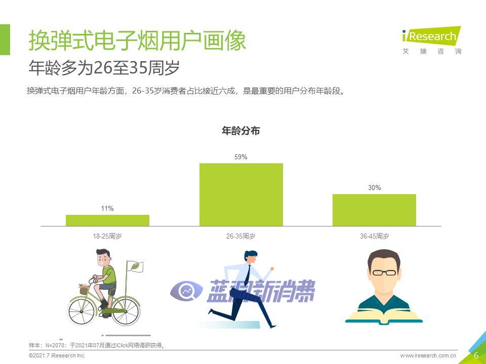 艾瑞咨询：2021年中国换弹式电子烟用户洞察报告