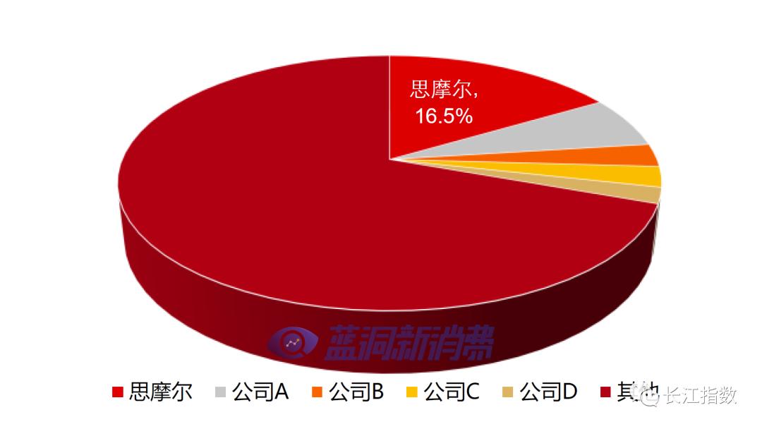 长江证券：热点追踪系列之新型烟草指数