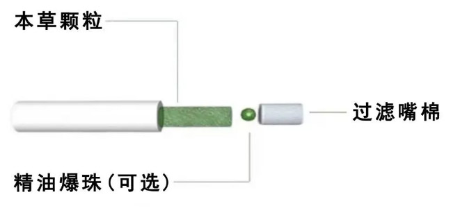 汉方本草：首创两段式无胶挂壁香弹！极简真功夫·还原本草香！