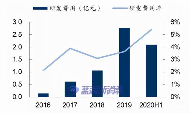 3000亿电子烟巨头，寻找新故事，思摩尔到底有多拼？