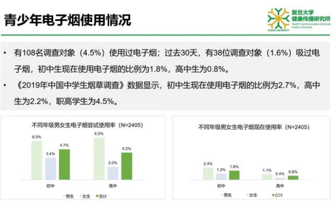 世卫组织否认对电子烟“开绿灯”：从未改变立场，要严格监管电子烟