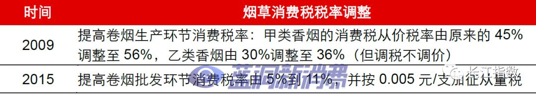 长江证券：热点追踪系列之新型烟草指数