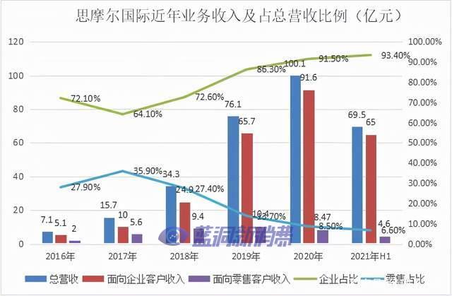 经理人杂志：2000亿电子烟巨头思摩尔缘何遭遇用脚投票