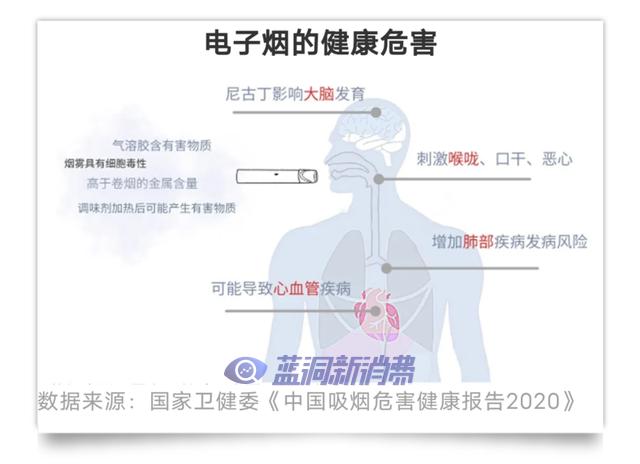 披着减害和时尚的外衣，电子烟商家是如何抢占年轻人心智的？