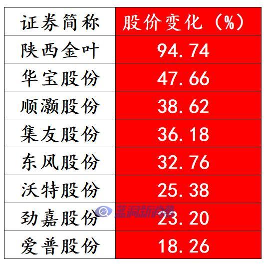 电子烟龙头9天股价涨1倍，精准抄底的董事长被曝光