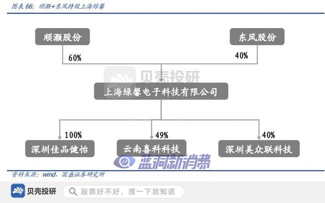 新型烟草行业：烟草百年变革，核心供应商蓄势待发