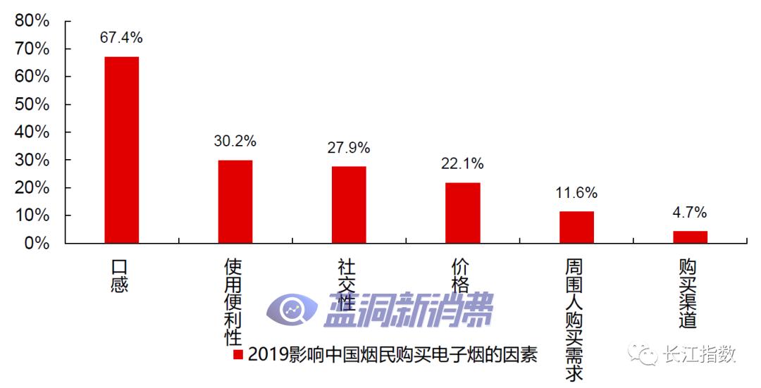 长江证券：热点追踪系列之新型烟草指数