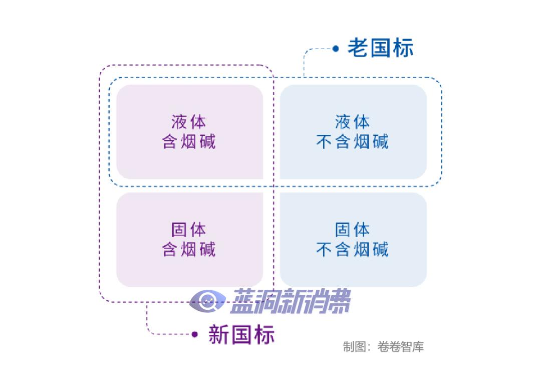 21版与19版电子烟国标征求意见稿的对比