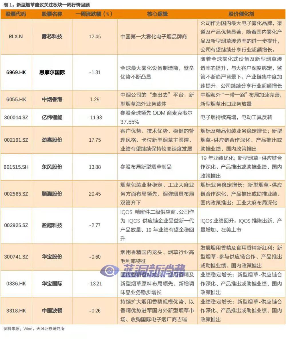 天风证券：悦刻发布《社会责任报告2020-2021》，推进行业规范化发展