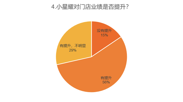 内卷有多严重？SP2S引流杆都上10W功率了