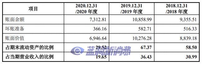 智立方上市受质疑：涉足饱受争议的电子烟行业，主要客户为Juul