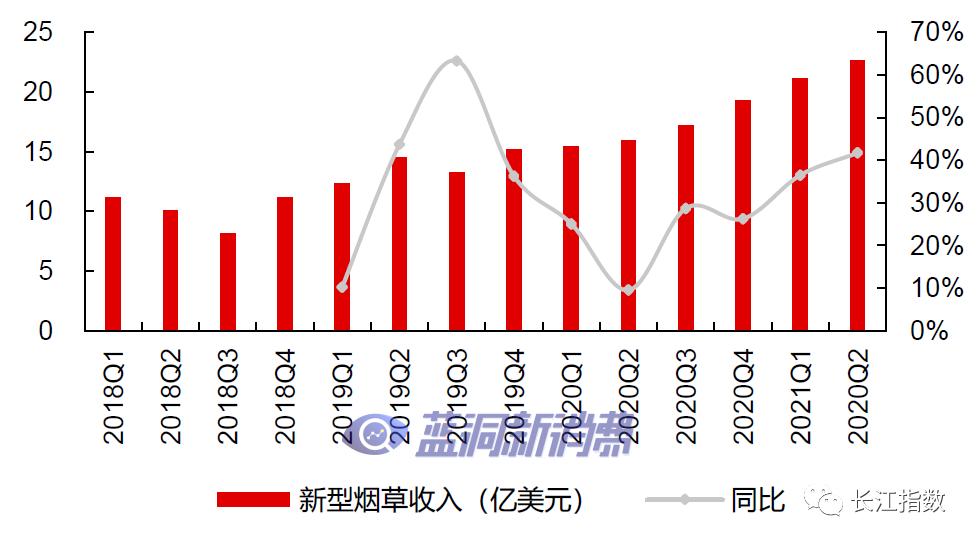 长江证券：热点追踪系列之新型烟草指数