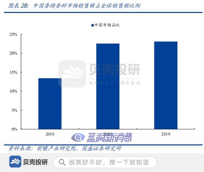 新型烟草行业：烟草百年变革，核心供应商蓄势待发