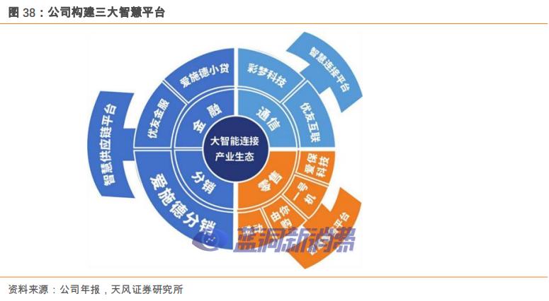 爱施德研报：解密全渠道销售服务商，电子烟打开新增长