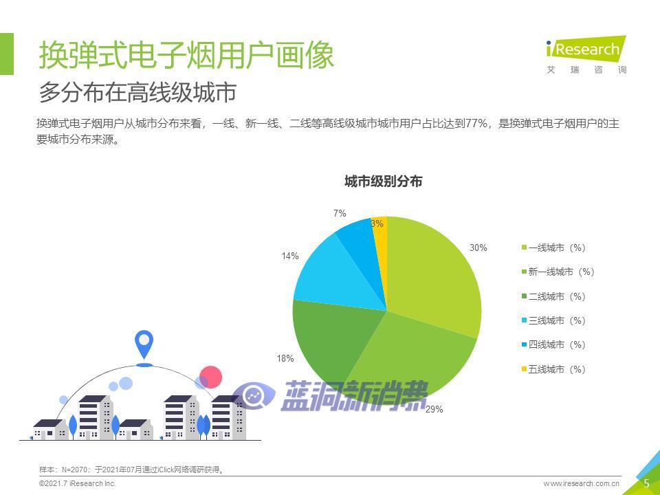 艾瑞咨询：2021年中国换弹式电子烟用户洞察报告