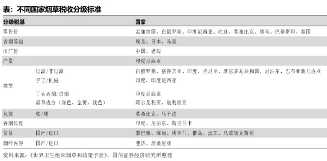 新型烟草的税收方式，你了解吗？