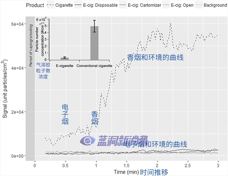 喜雾首席科学家驳电子烟假装无害：正规电子烟从来就没有假装无害