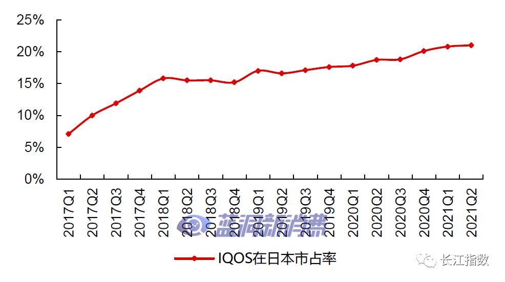 长江证券：热点追踪系列之新型烟草指数