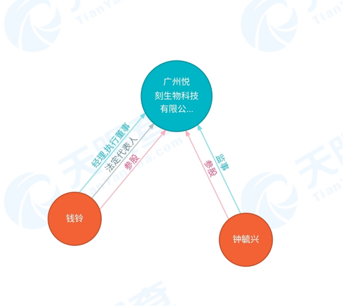 悦刻卖牙膏了？官方回应：已侵权，正积极处理