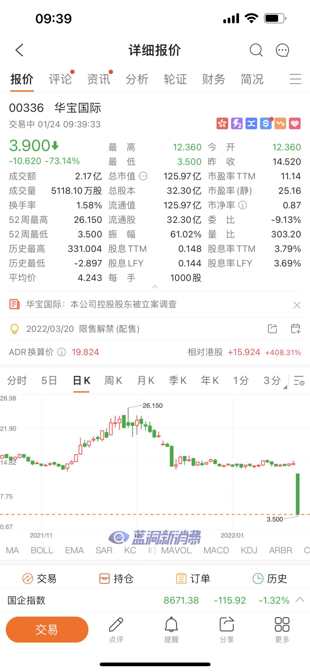 华宝国际港股暴跌超70%，A股开盘跌停