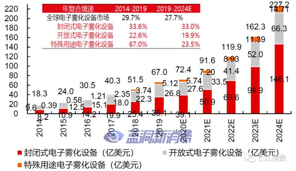 长江证券：热点追踪系列之新型烟草指数