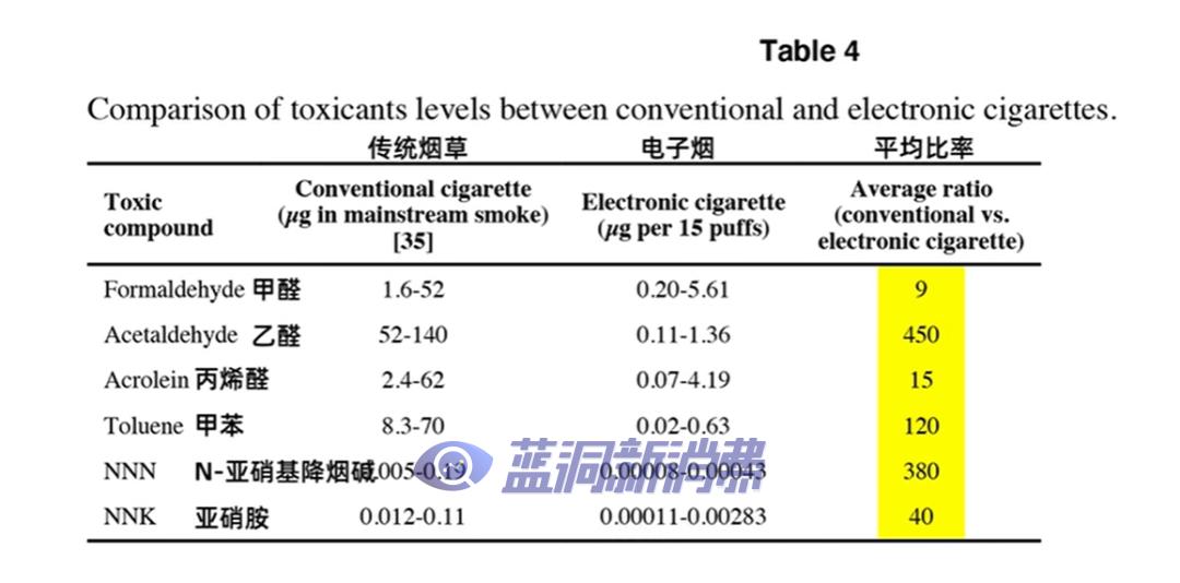 喜雾首席科学家驳电子烟假装无害：正规电子烟从来就没有假装无害