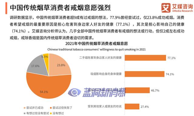 艾媒发布电子烟趋势研究：超7成消费者对电子烟能否辅助戒烟感兴趣