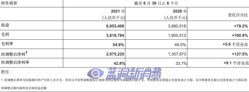 思摩尔公布中期业绩：主营业务增长强劲，持续加大研发投入进一步巩固专利壁垒