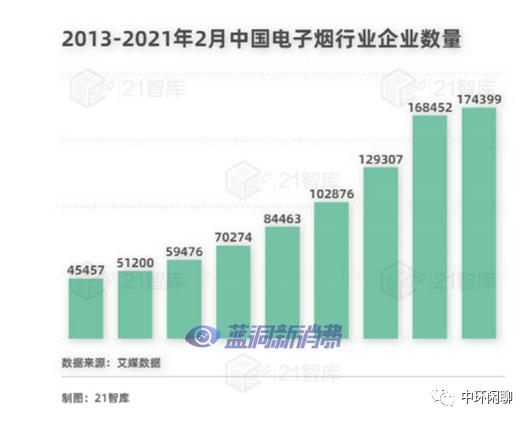 电子烟巨头以及背后的巨头