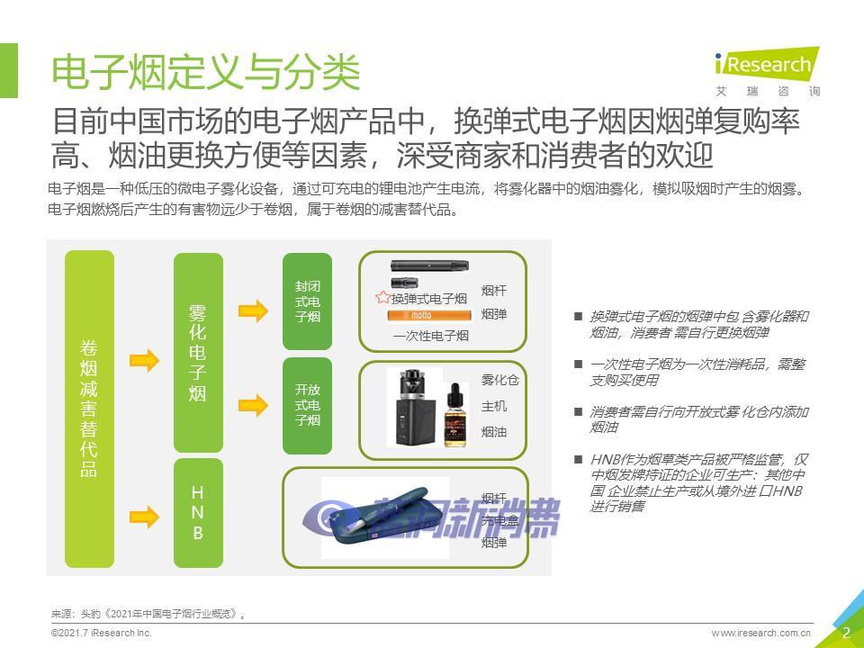 艾瑞咨询：2021年中国换弹式电子烟用户洞察报告