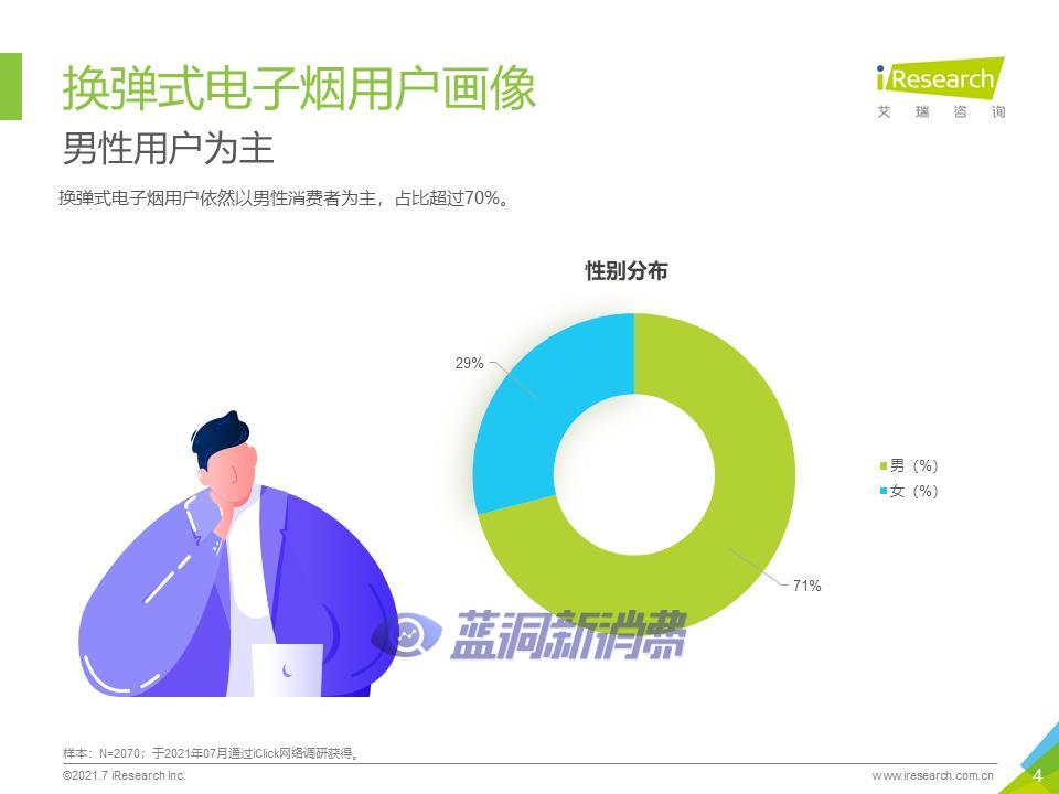 艾瑞咨询：2021年中国换弹式电子烟用户洞察报告