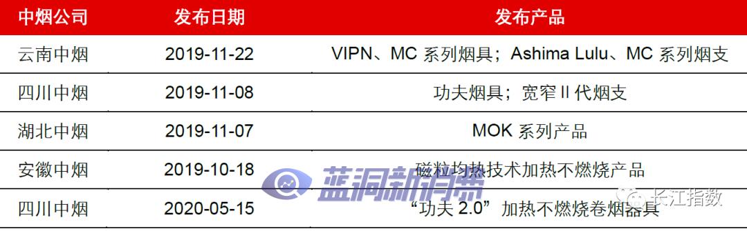 长江证券：热点追踪系列之新型烟草指数