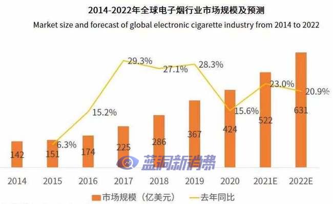 网易信号工厂：电子烟行业至暗时刻已至