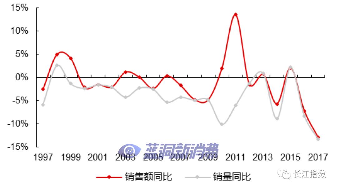 长江证券：热点追踪系列之新型烟草指数