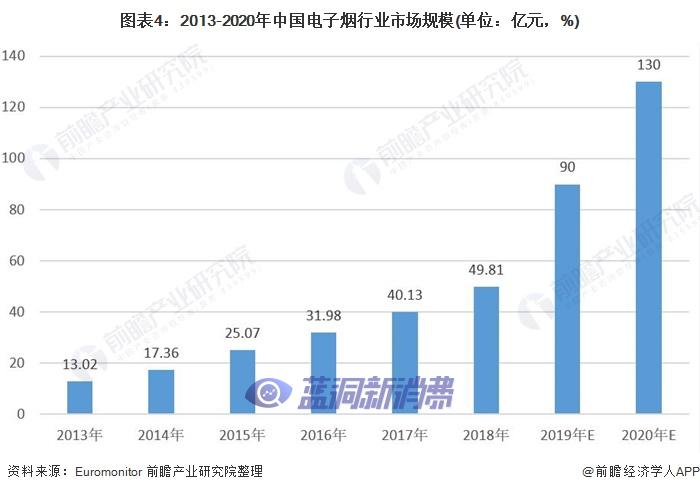 2021大健康产业十大关键词：电子烟监管上榜