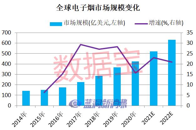 电子烟概念股11月来涨幅汇总：超八成成交活跃度提升