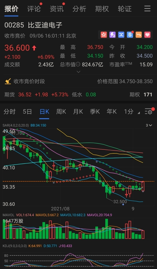 比亚迪电子涨超6%，报告称电子烟业务将成主要增长动力