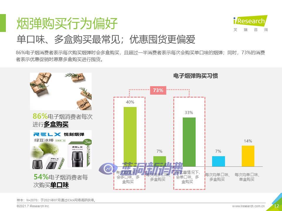 艾瑞咨询：2021年中国换弹式电子烟用户洞察报告