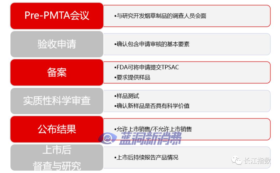 长江证券：热点追踪系列之新型烟草指数