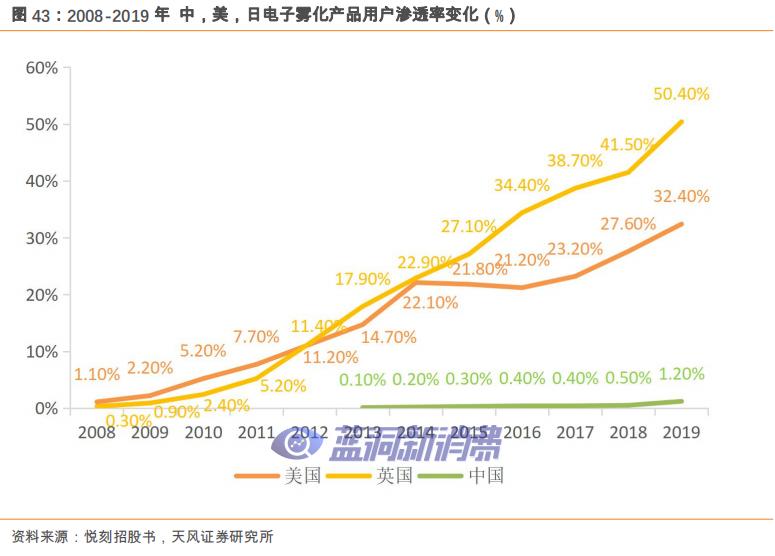 爱施德研报：解密全渠道销售服务商，电子烟打开新增长