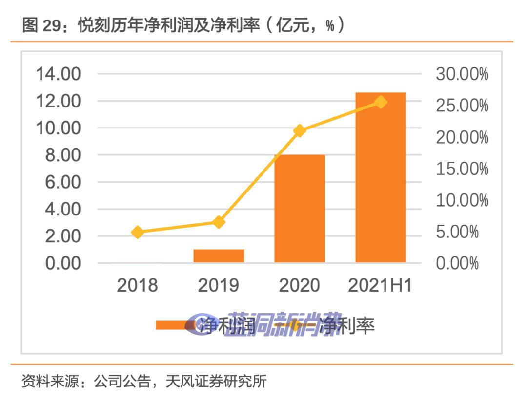 电子烟的暴利时代要结束了？